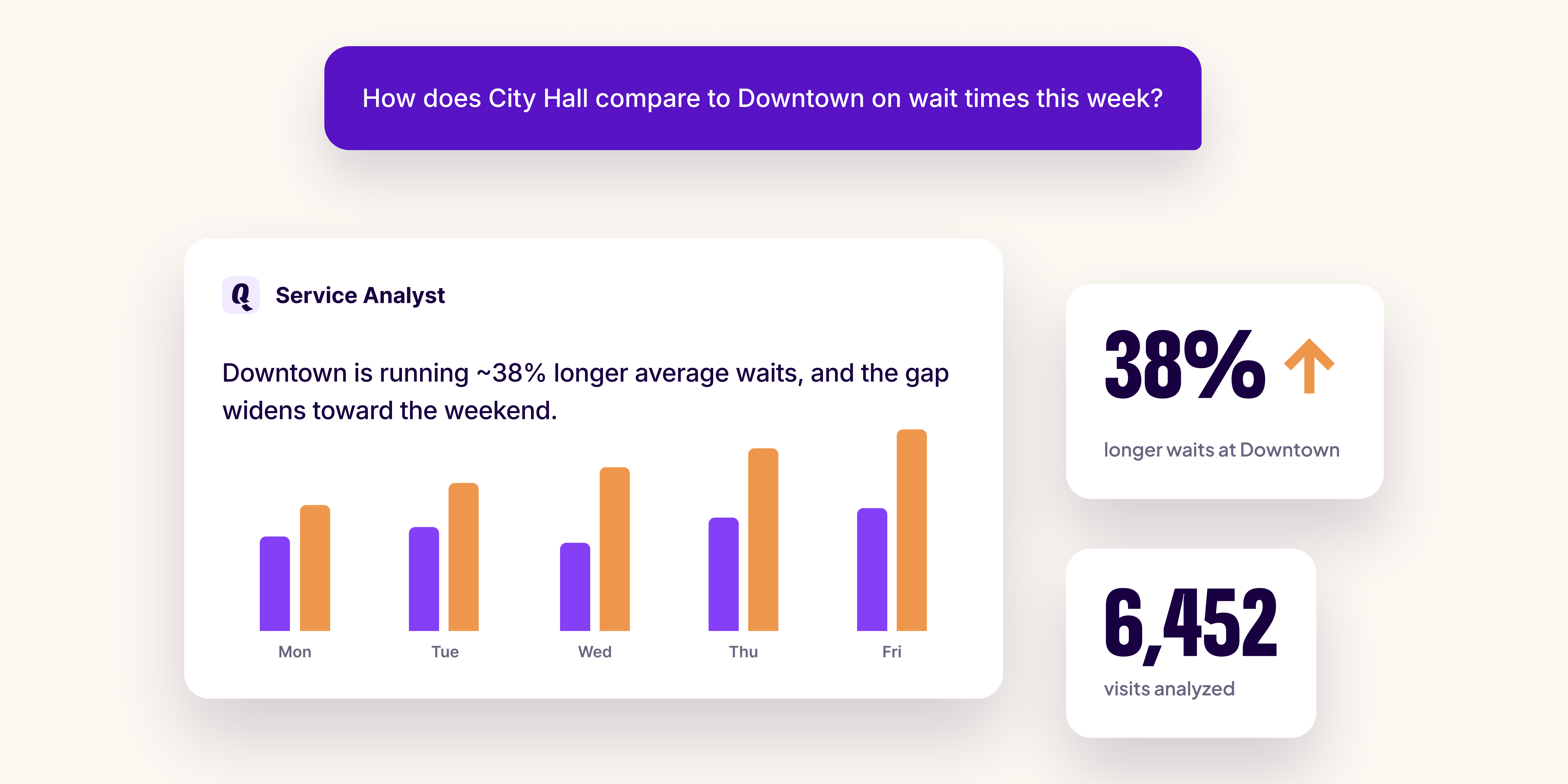 Introducing Service Analyst: AI-powered insights from the data you already collect